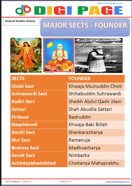 Digi Page - Major Sects-Founder Digi Page - Major Sects-Founder