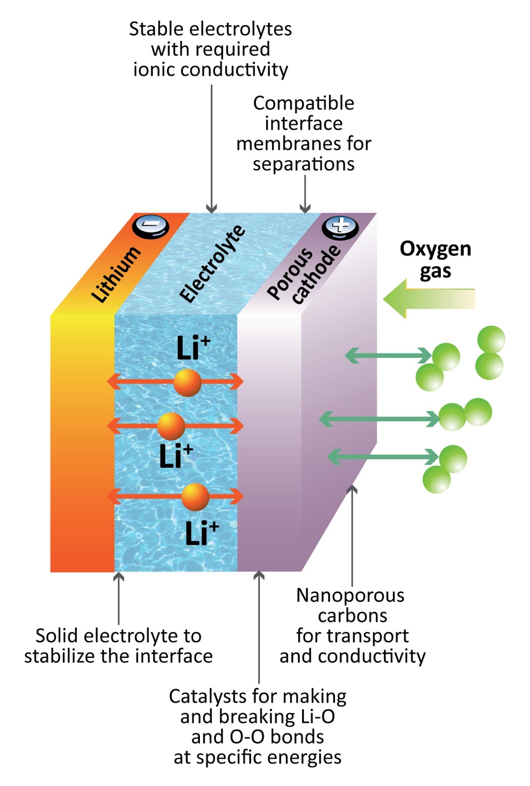 Aviation Troubleshooting: BATTERY CELLS DESIGNED FOR AIRCRAFT POWER USAGE