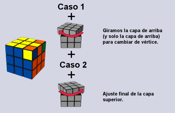 5 Pasos Para Armar El Cubo Rubik Kulturaupice