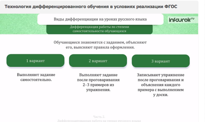 Процесс дифференциации в педагогике. Внутренняя дифференциация обучения. Основания дифференциации педагогических специальностей. Алгоритм дифференцированного обучения. Разноуровневые задания дифференциация.