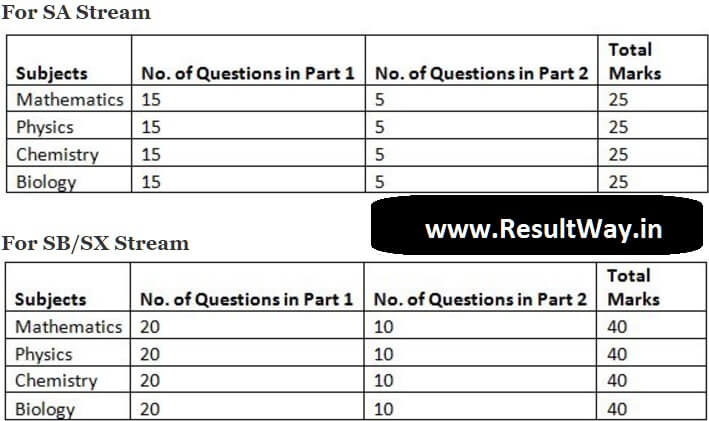KVPY-Syllabus-Exam-Pattern-SB-SA-SX-Streams KVPY-Syllabus-Exam-Pattern-SB-SA-SX-Streams