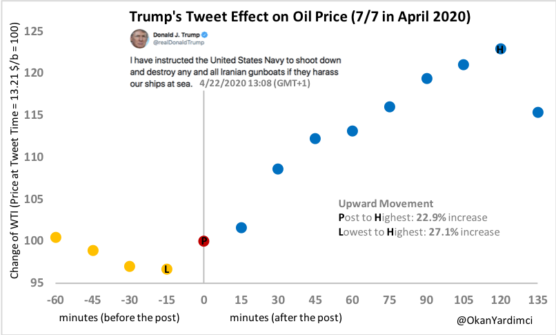 2020 Oil Collapse