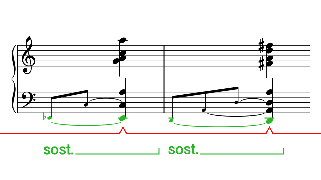 Cincinnati Note Using the Independent Sostenuto Pedal for Rolled Chords