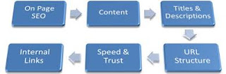 An introduction to SEO image website link structure