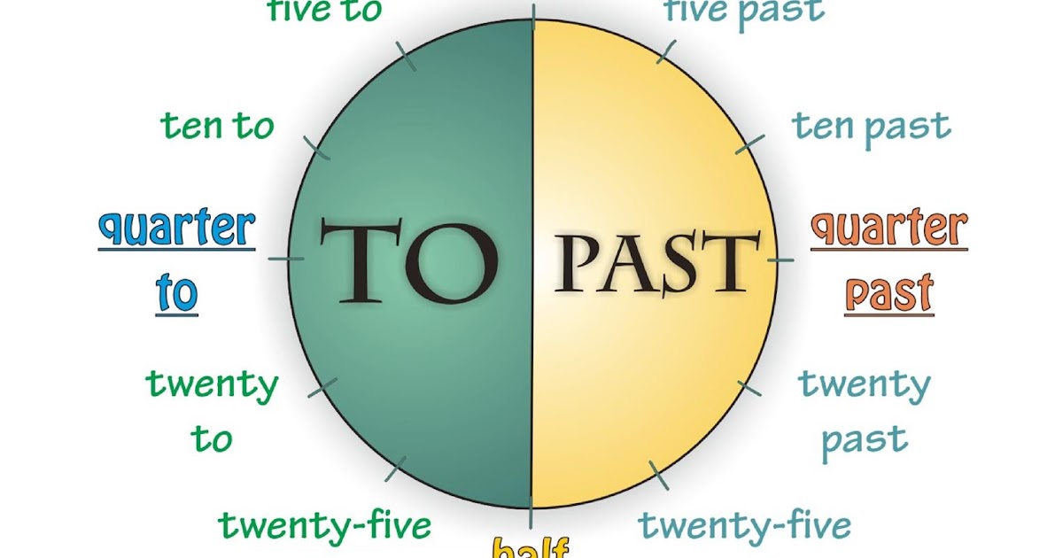 LET'S LEARN TOGETHER!! WHAT TIME IS IT?