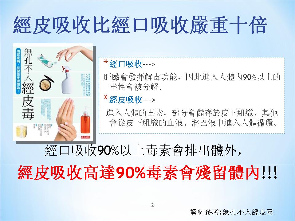 JUST TO SHARE (Lau Tai Onn): 认识经皮毒