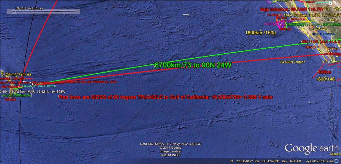 above pink line shows the creation pf the gulf of california linear sea of cortez from the lagrange triangular relationship ne side above pink line shows the creation pf the gulf of california linear sea of cortez from the lagrange triangular relationship ne side