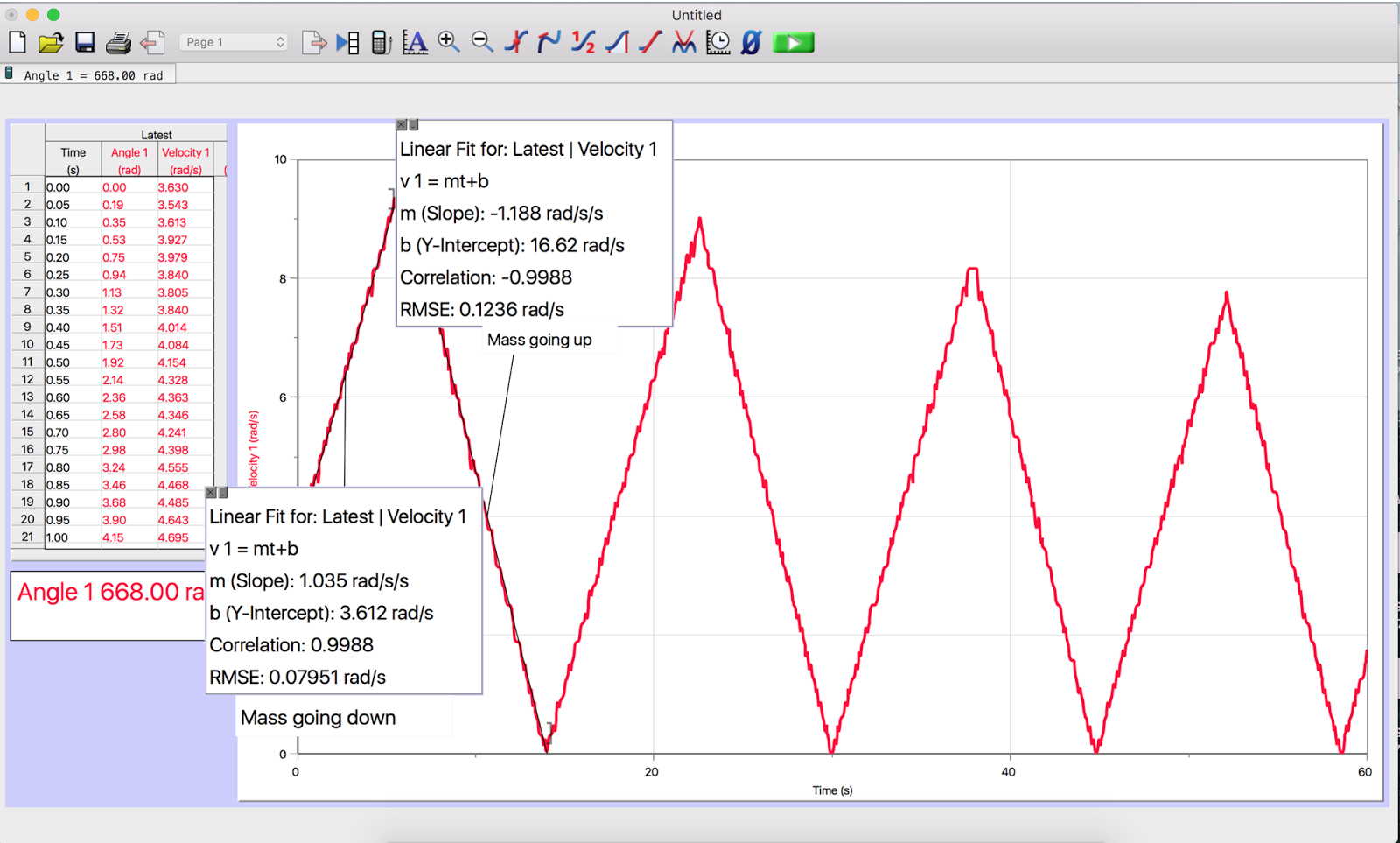 Phys4AS17 mmoe: 8-May-2017, 15-May-2017- Lab 16: Angular Acceleration