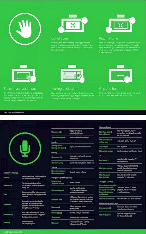 Download the Microsoft Xbox One Cheat Sheet for Kinect Voice Commands