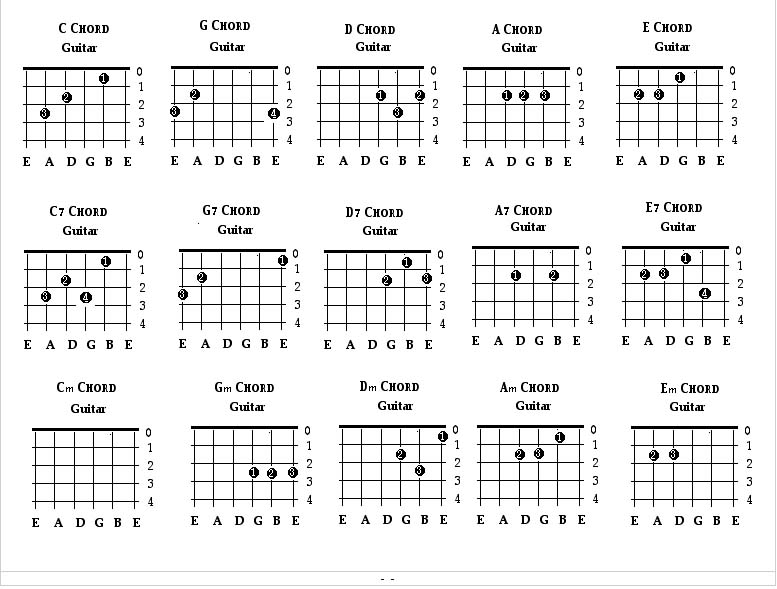 Guitar Chords Chart | Guitar Chord Chart