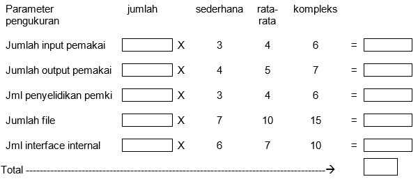 Memahami Proses Perangkat Lunak dan Metrik Proyek 2_