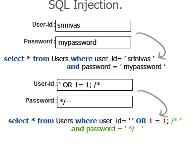 O que é SQL Injection artigo muito bom
