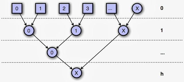 Parallel Computing: MODERN PARALLEL PROGRAMMING PARADIGM