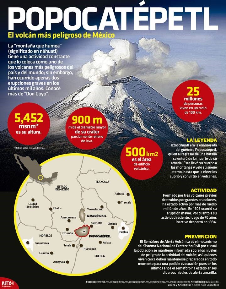 El mexiquense Hoy UNAM presenta mapa de peligros del volcán Popocatépetl. El mexiquense Hoy UNAM presenta mapa de peligros del volcán Popocatépetl.