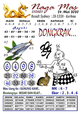 Syair Sydney 24 Mei 2020 Bermain Syair