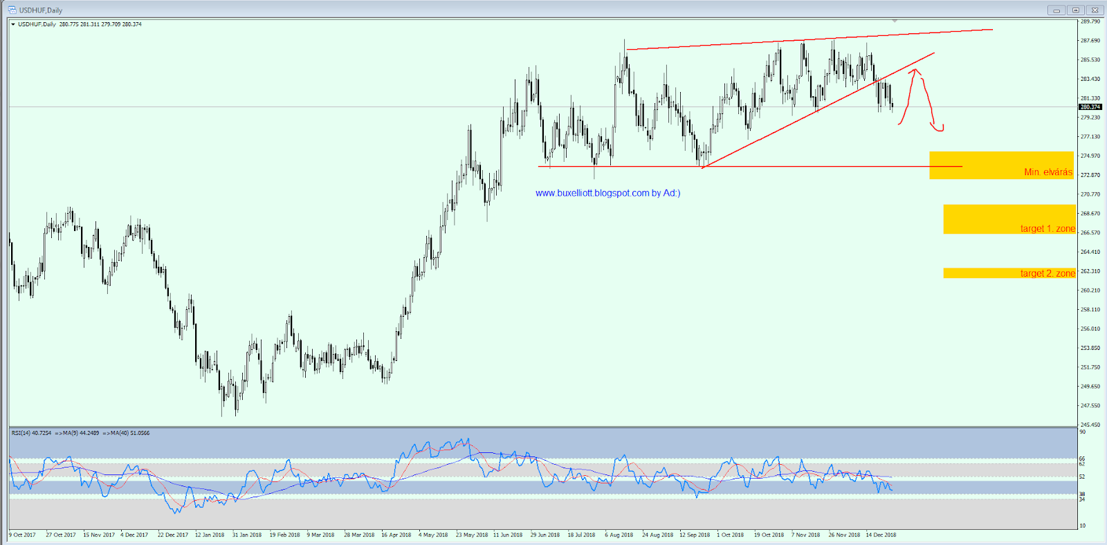 450 Usd Huf 2025 | ftp.babulinkabooks.com