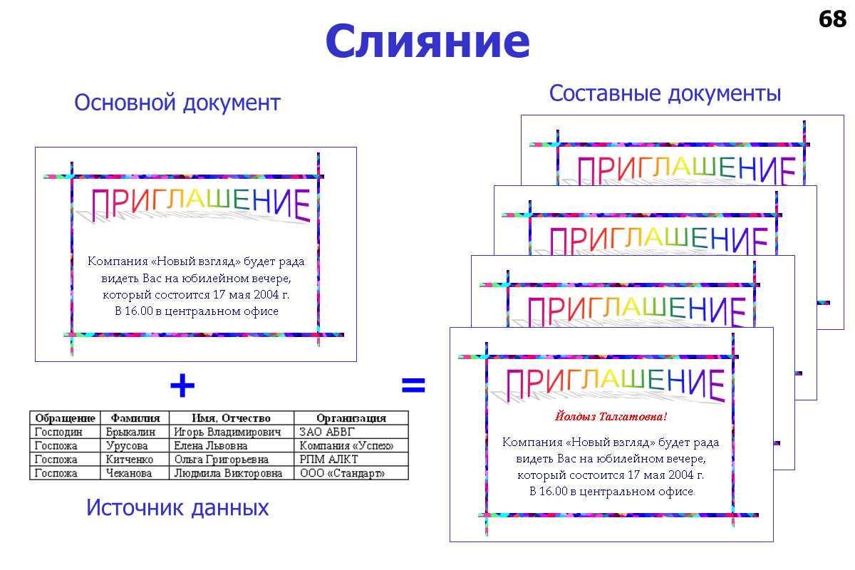 основные блоки документа. алгоритм слияния документов. функции документа в делопроизводстве.
