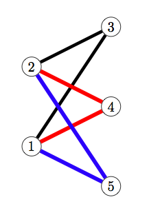 DRUM: Directing Research with Undergraduates in Mathematics: Randomly ...