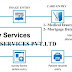 Best Data Entry Works and data entry projects Available india