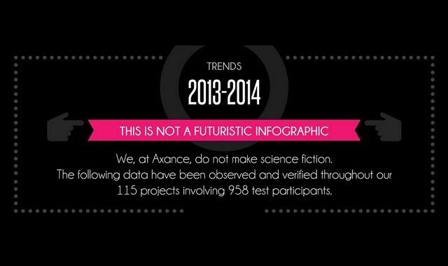 Image: 2013 - 2014 Digital Trends