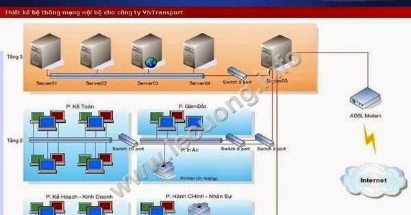 Mạng máy tính là gì Các loại mô hình mạng máy tính hiện nay  TOTOLINK  Việt Nam