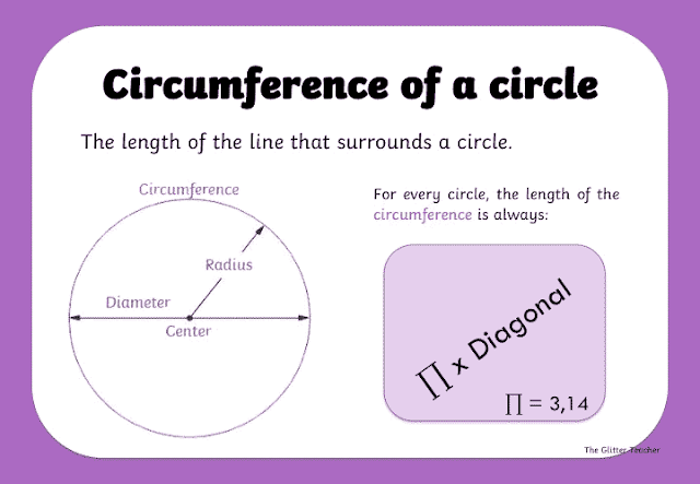 Circumference of a circle Circumference of a circle