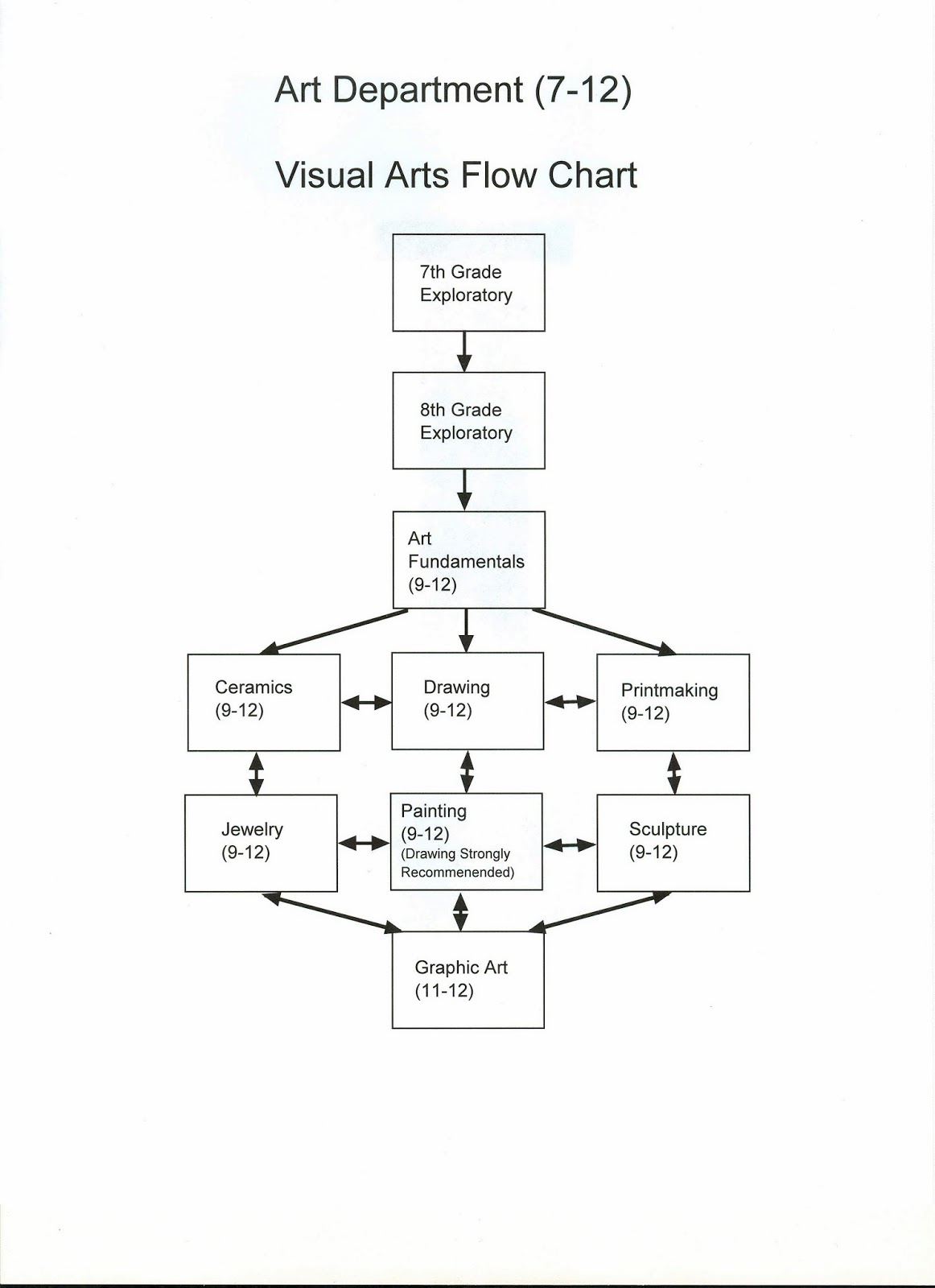 Williamsburg Jr. Sr. High Art Classes Offered At Williamsburg Jr. Sr. High