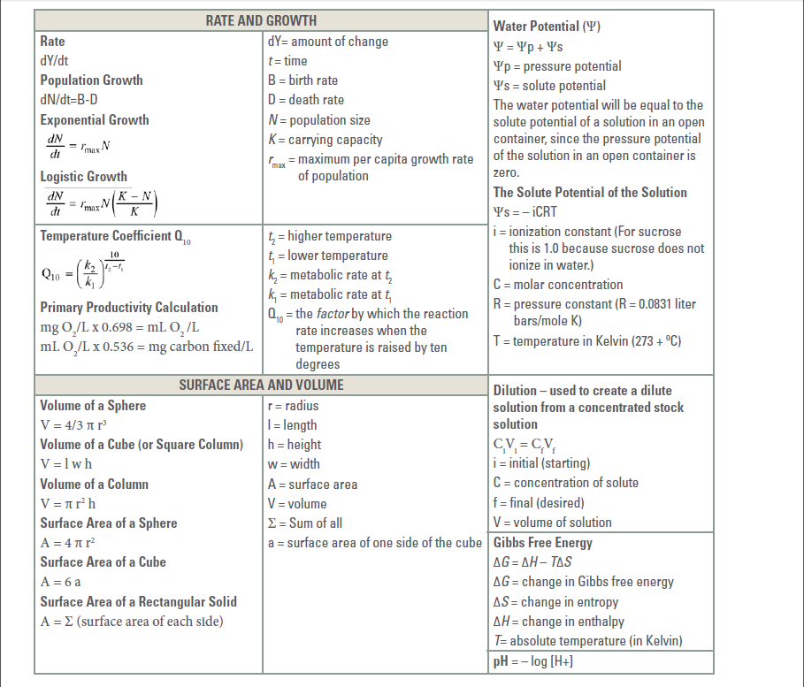 Mrs Strong S Ap Biology Formula Sheet - Ap Biology Equation Sheet.