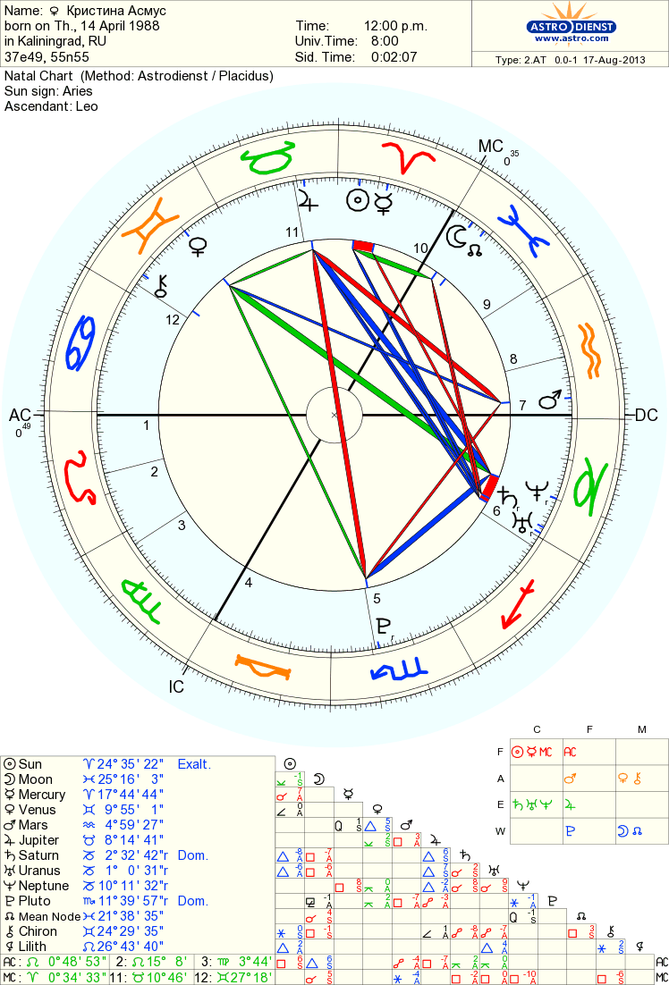 стеллиум в натальной карте. планеты символы в натальной карте. сатурн в натальной карте. натальная карта. астрологическая карта.