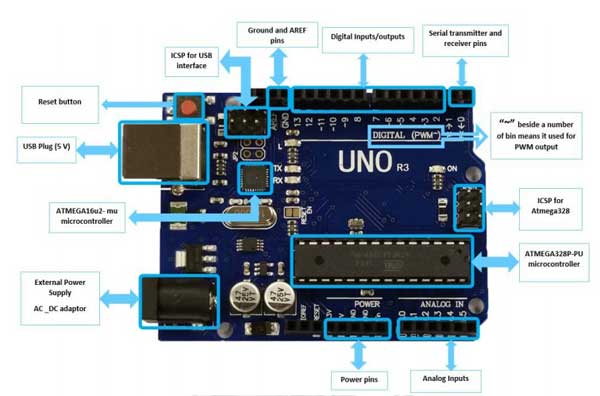 Download Arduino Uno R3 Datasheet (PDF)