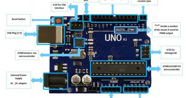 Download Arduino Uno R3 Datasheet (PDF)