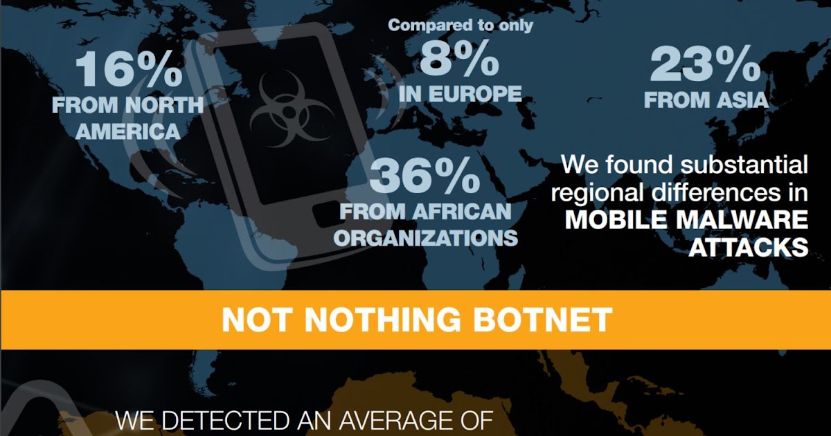 TechTrade Asia Global Threat Landscape report home routers