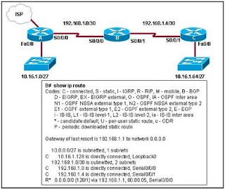 Refer to the exhibit. What can be concluded from the routing table output of router B?