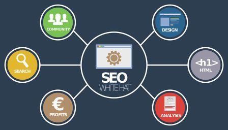 Apa itu SEO Apa itu SEO