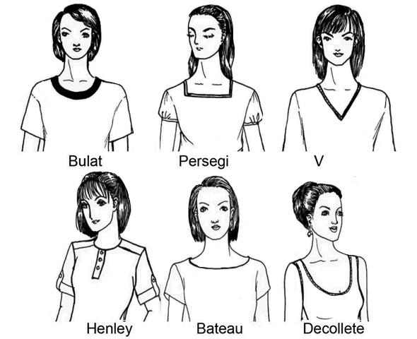 Menggambar Bagian Bagian Busana