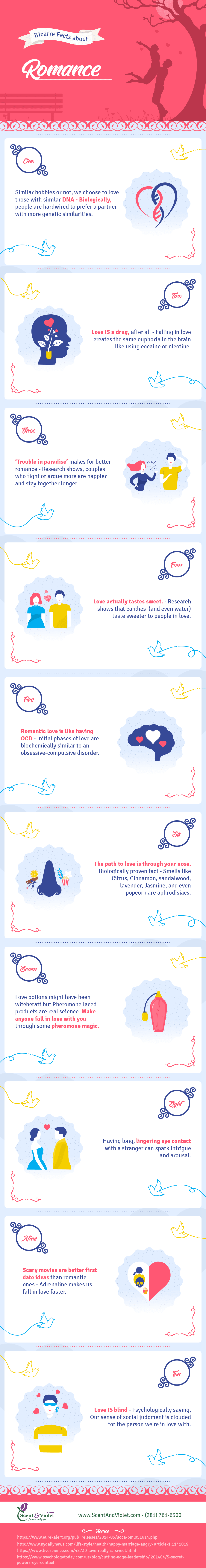 Romance Is A Little Bizarre #Infographic #LifeStyle #DatingAndLove Romance Is A Little Bizarre