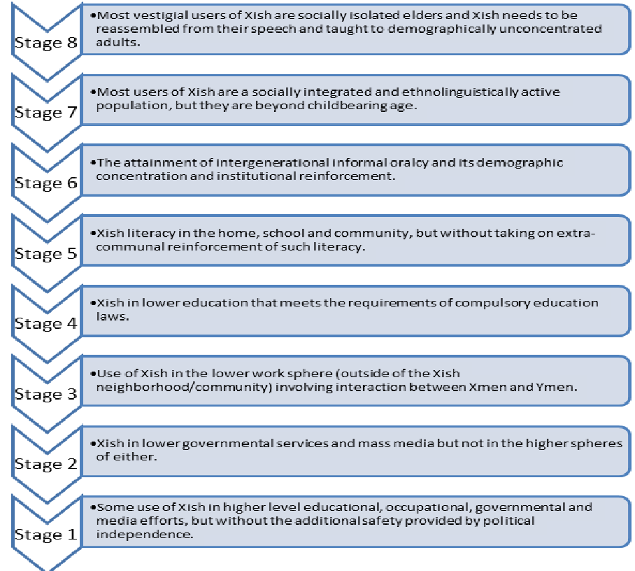 Language Shift Retaking The Heritage Language Of Future Generations 2014 genetic-relationships-ppt-download