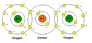 Nonpolar molecules