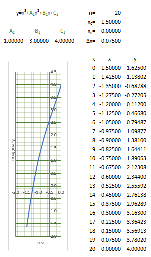 httprover-s-2nd-blog-plotting-curves-in-excel