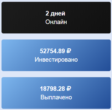 Статистика проекта ex-invest.biz обзор