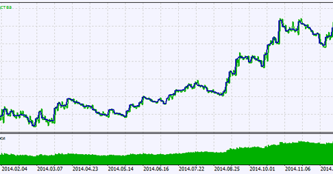 Difference expert advisor mq forex