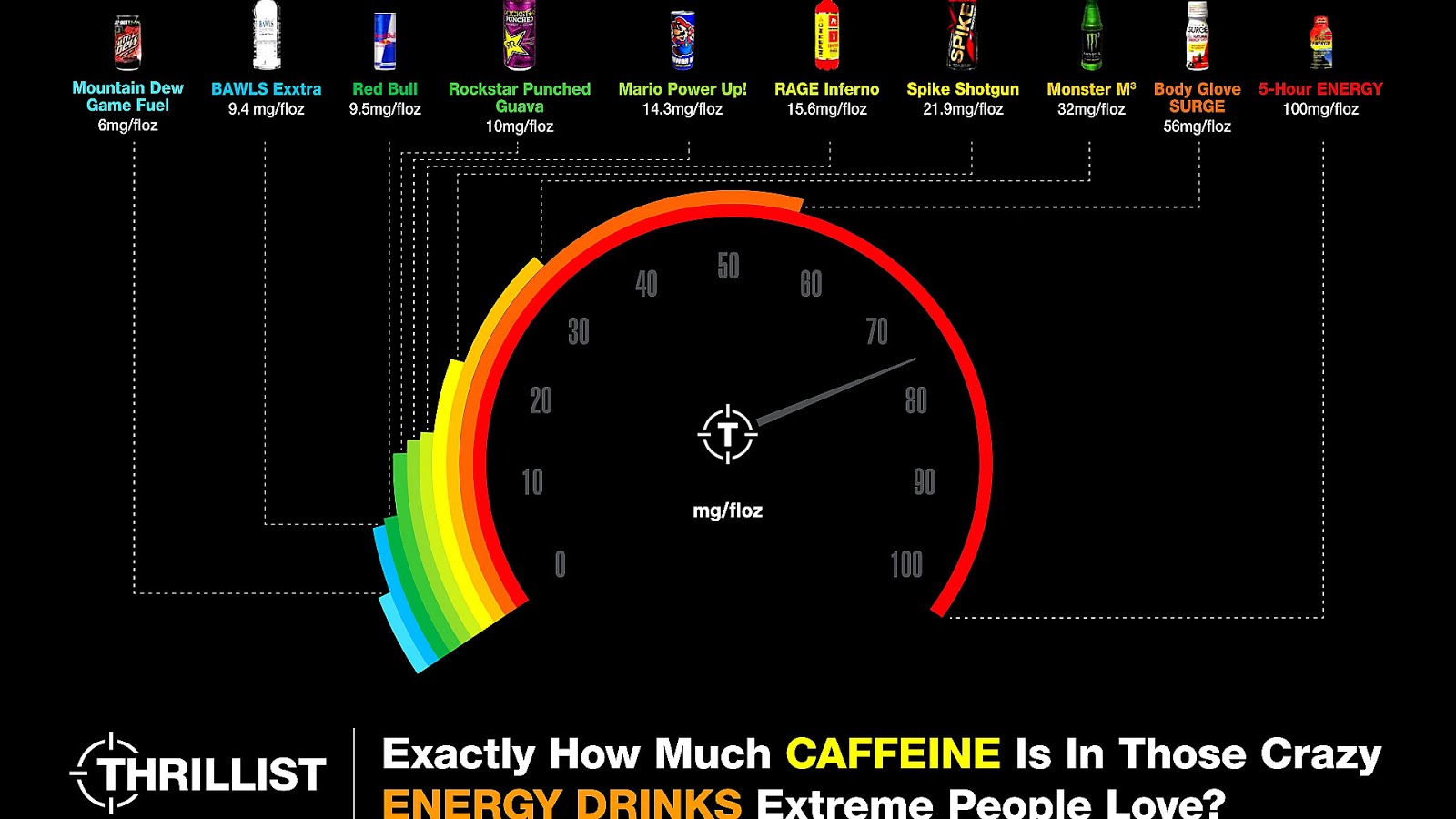 How Much Caffeine In Energy Drinks Energy Choices