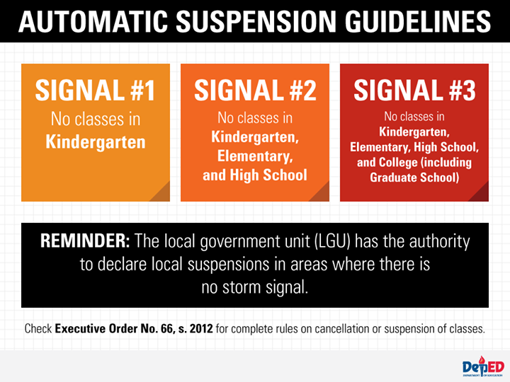 Automatic class suspension guidelines