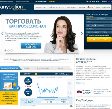 бинарные опционы Anyoption