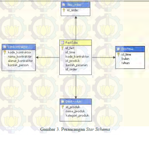 skema diagram database toko baju - Tips untuk Memelihara dan Meng...