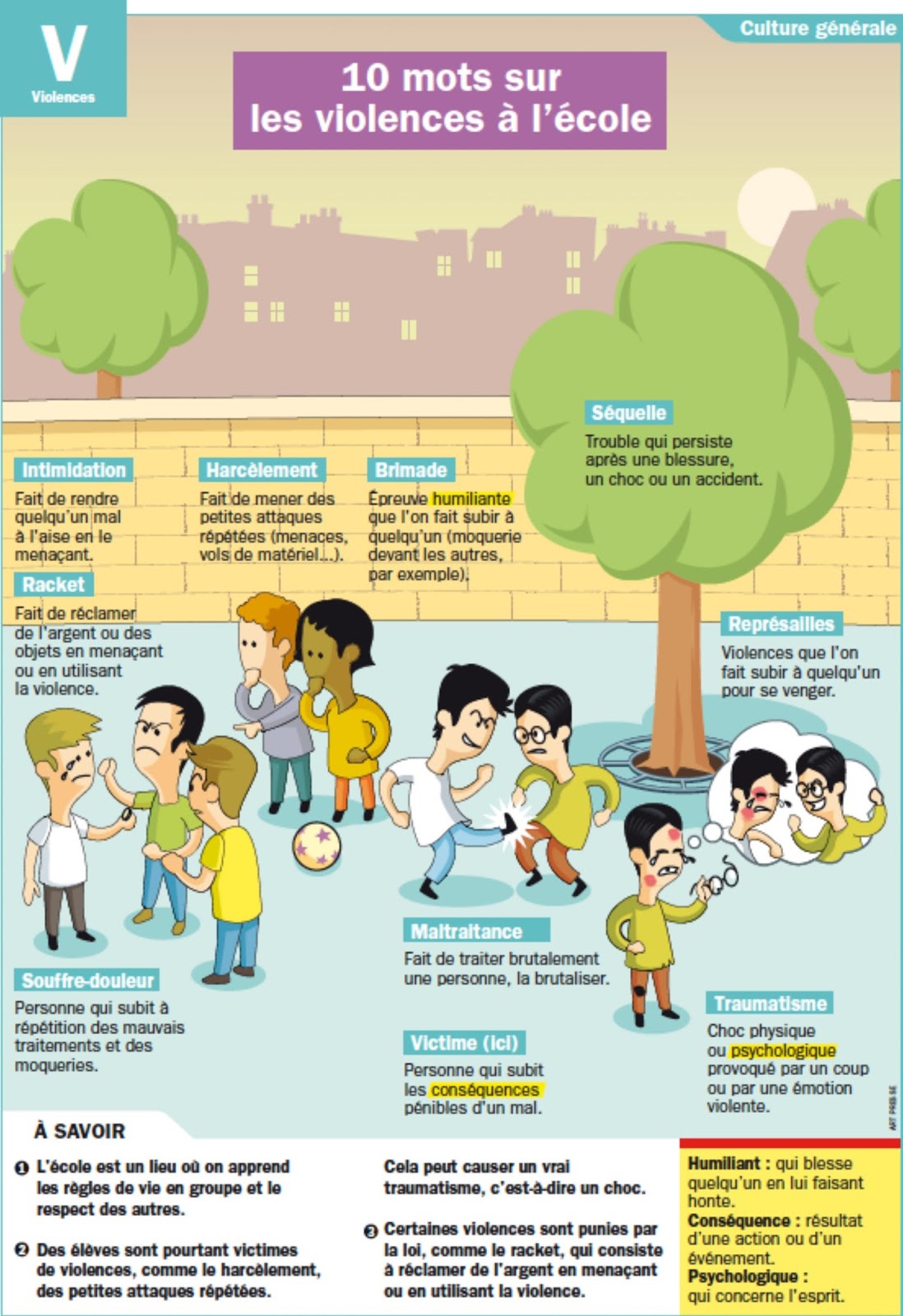 TICs en FLE Sensibiliser sur l' harcèlement / cyberharcèlement à l´école ressources