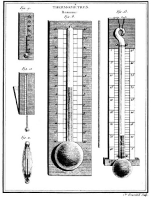 Fakta Unik Penemuan Termometer: Ilustrasi Santorio Santorio mengukur suhu pasien
