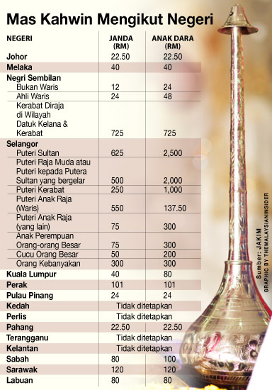 Johor 2021 kahwin mas Permohonan Nikah