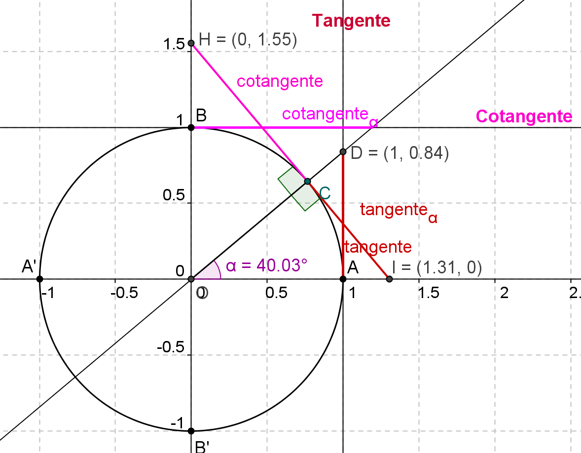 Tangente E Cotangente