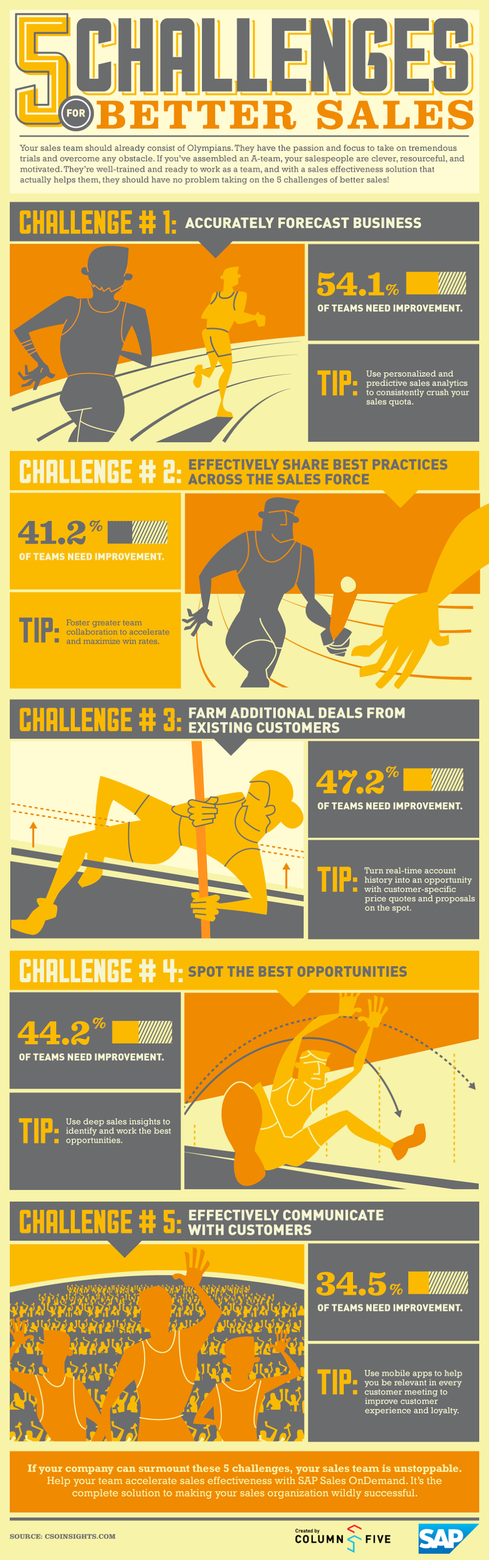 5 Challenges for Better Sales Team [infographic]